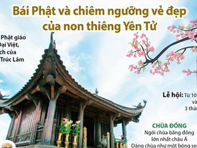 Bái Phật và chiêm ngưỡng vẻ đẹp của non thiêng Yên Tử