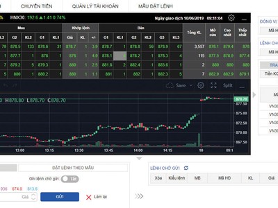 FPTS miễn 1 tháng phí giao dịch chứng khoán phái sinh - thêm hỗ trợ khách hàng trải nghiệm EzFutures mới