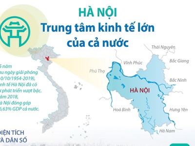 [Infographics] Hà Nội: Trung tâm kinh tế lớn của cả nước