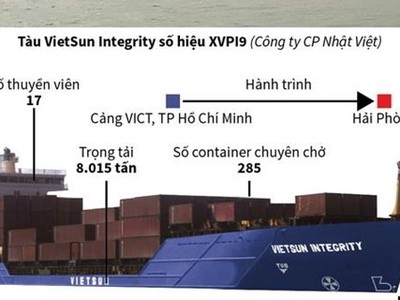 Toàn cảnh vụ chìm tàu chở gần 300 container trên sông Lòng Tàu