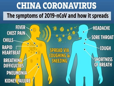 Phân biệt giữa nhiễm virus corona và cảm cúm, cảm lạnh