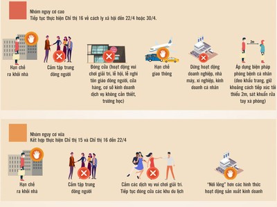 “Cách ly xã hội” trên cả nước thay đổi như thế nào từ hôm nay?