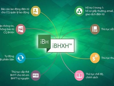 Bảo hiểm Xã hội Việt Nam được giao nhiệm vụ chủ quản Cơ sở dữ liệu quốc gia về Bảo hiểm