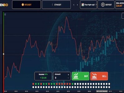 Giao diện sàn giao dịch GardenBO.