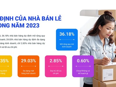 Bán hàng đa kênh tiếp tục là xu hướng được các nhà bán lẻ lựa chọn trong năm 2022-2023.