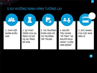 [Infographic] 5 xu hướng định hình ngành hàng tiêu dùng nhanh trong tương lai 