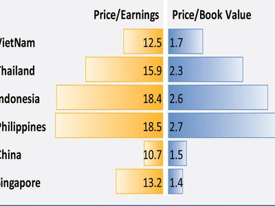 Năm 2014, VN-Index có thể đạt 624 điểm