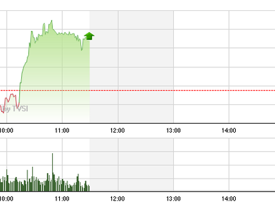 Phiên giao dịch sáng 10/2: Đầu tàu trở lại