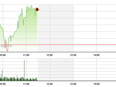 Phiên giao dịch sáng 24/2: "Phát sốt" với gói tín dụng 100.000 tỷ đồng
