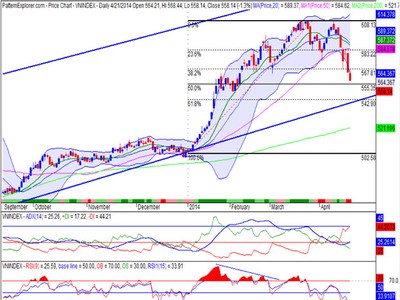 Biểu đồ kỹ thuật VN-Index - Nguồn: SHS