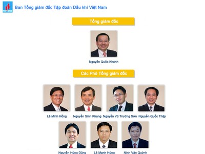 Ban Tổng giám đốc của Petro Vietnam (Nguồn: Petro Vietnam)