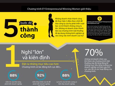 [Infographic] 5 bước tạo nên thành công của doanh nhân nữ