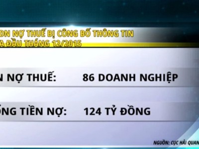 TP. HCM: Sẽ nêu tên thường xuyên doanh nghiệp nợ thuế từ 2016