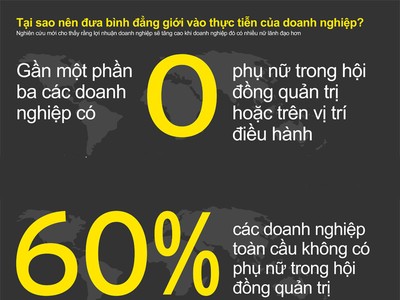 [InfoGraphics] Tại sao nên đưa bình đẳng giới vào thực tiễn của doanh nghiệp?