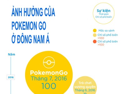 Việt Nam và Đông Nam Á 'cuồng' Pokemon Go như thế nào