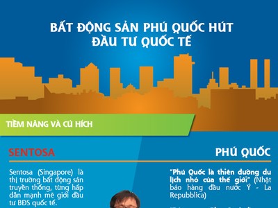 [Infographic] Bất động sản nghỉ dưỡng Sun Group hút vốn ngoại