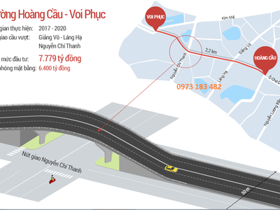 Phó Thủ tướng phê duyệt chủ trương đầu tư đường Vành đai 1 đoạn Hoàng Cầu - Voi Phục (Hà Nội)