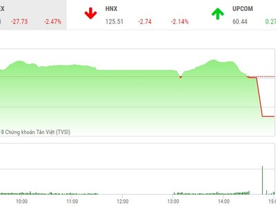 Phiên chiều 5/3: Cú đánh ATC lịch sử