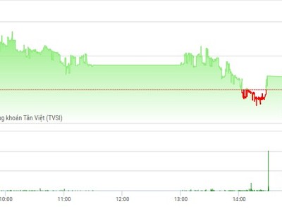 Diễn biến HNX-Index phiên 3/10 (Nguồn: TVSI)