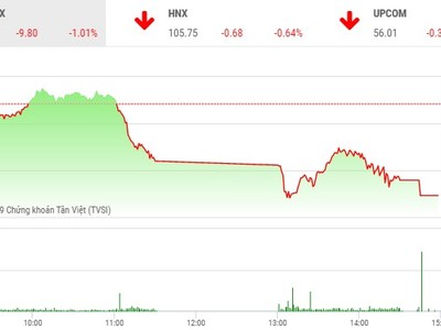 Phiên chiều 18/4: Rực lửa