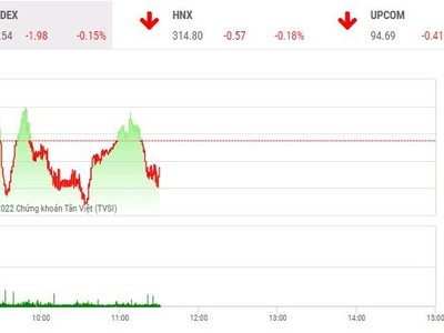 Giao dịch chứng khoán phiên sáng 2/6: Ngân hàng níu chân VN-Index
