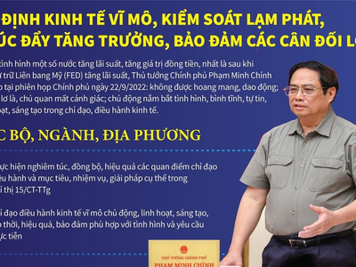 Ổn định kinh tế vĩ mô, kiểm soát lạm phát, thúc đẩy tăng trưởng