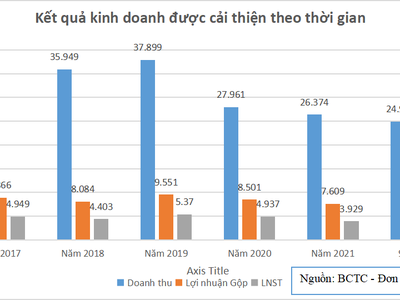ThaiBev thu về hàng nghìn tỷ đồng cổ tức từ “viên ngọc quý” Sabeco