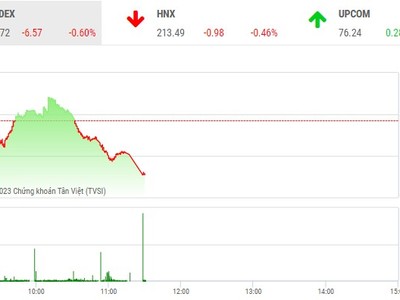 Giao dịch chứng khoán phiên sáng 7/2: Trầm lắng