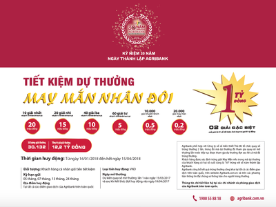Tổng trị giá giải thưởng 12,2 tỷ đồng khi gửi tiết kiệm tại Agribank