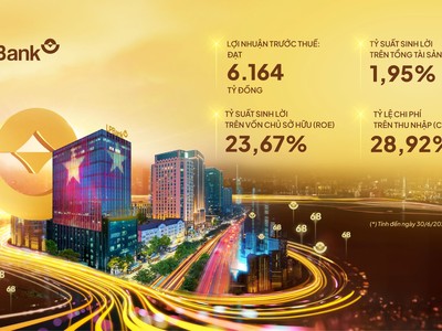 Một số chỉ tiêu chính trong bức tranh kết quả kinh doanh 6 tháng đầu năm 2025 của LPBank