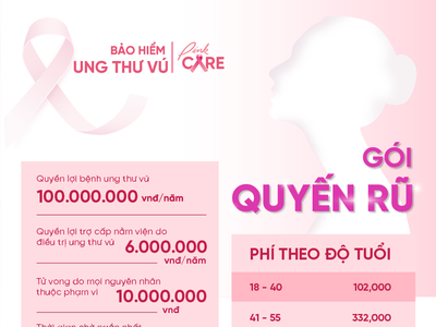 5 quà tặng nam giới không thể bỏ quan dịp 20/10