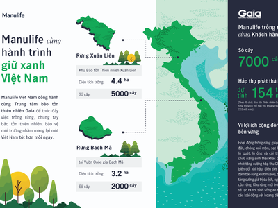 Manulife Việt Nam cùng khách hàng trồng rừng 