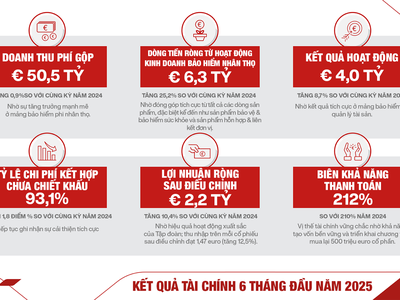 Generali khởi đầu mạnh mẽ cho kế hoạch “Người bạn trọn đời 27: Tiên phong Vượt trội”
