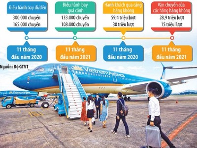 Vietnam Airlines đang hối hả triển khai đợt cao điểm vận chuyển Tết Nhâm Dần năm 2022. Ảnh: Đức Thanh; Đồ họa: Thanh Huyền