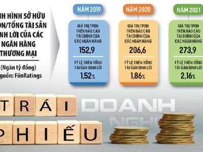 Đồ họa: Đan Nguyễn