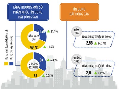 Dòng vốn bất động sản bước đầu khai thông trở lại 