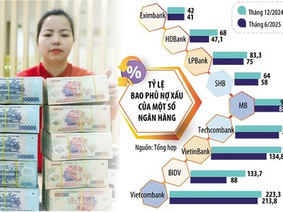 Ngân hàng không còn ưu tiên “của để dành”?