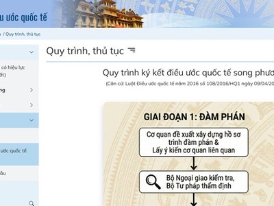 Khai trương Cơ sở dữ liệu quốc gia về điều ước quốc tế 