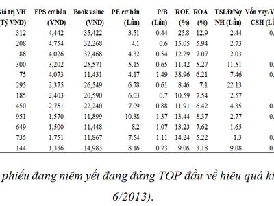 Các cổ phiếu bất động sản giá rẻ đáng quan tâm đầu tư