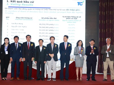 HĐQT TCM nhiệm kỳ mới 