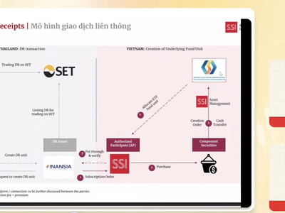 ETF VNFIN LEAD của SSI chính thức niêm yết tại Thái Lan, thêm kênh hút vốn ngoại