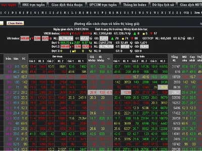 Rổ VN30: ITA vào, SBT ra