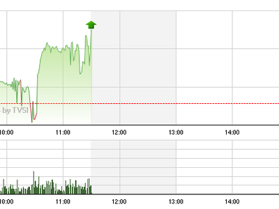 Phiên giao dịch sáng 31/10: Đón sóng?