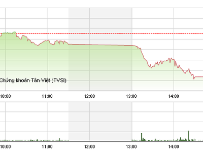 Phiên chiều 15/1: Thêm những nốt nhạc trầm