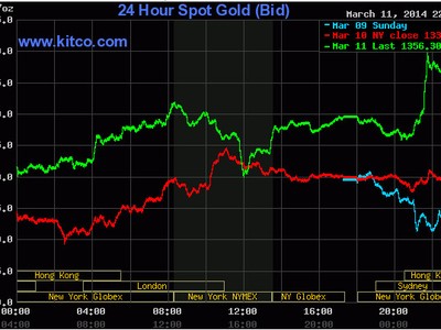 Ukraine cũng tập trận, vàng lên cao nhất 6 tháng