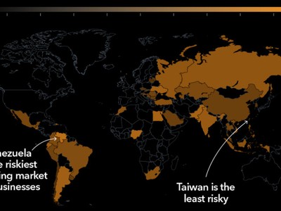 Đâu là nơi rủi ro nhất trong các thị trường mới nổi?