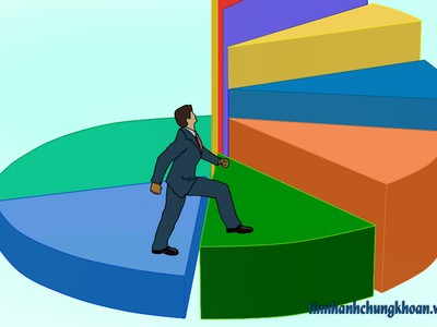 Sự kiện chứng khoán đáng chú ý ngày 11/3