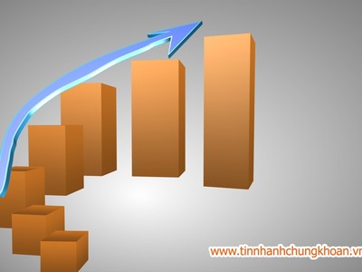 Hai quỹ của Techcom Capital đều có NAV tăng