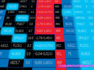 Sự kiện chứng khoán đáng chú ý ngày 15/1