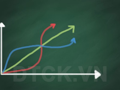 Góc nhìn kỹ thuật phiên giao dịch ngày 16/4: Nếu xuất hiện phiên tăng giảm đan xen cũng không hẳn là tín hiệu tiêu cực